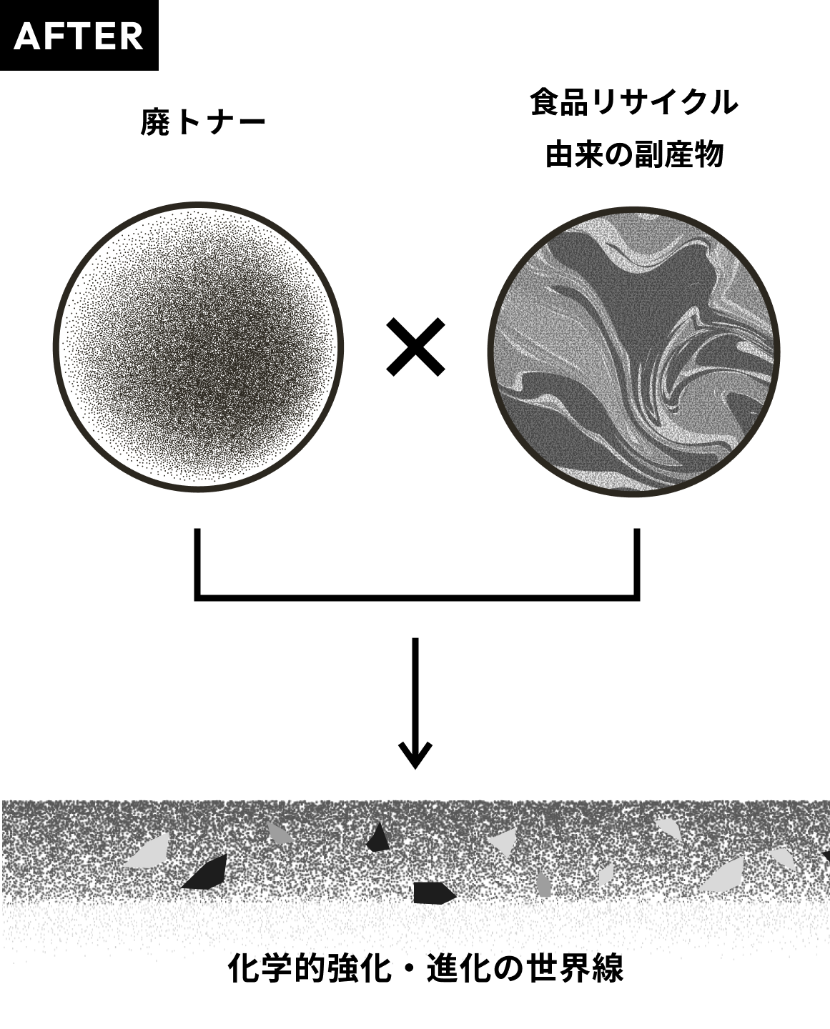 AFTER 科学的強化・進化の世界線